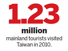 Los chinos podrán viajar libremente por Taiwán (si tienen dinero)