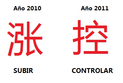 Las palabras del año 2011 en China