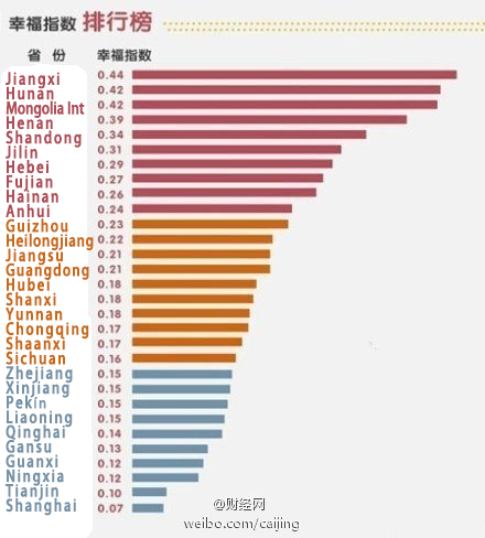 ¿Dónde están los chinos más felices?